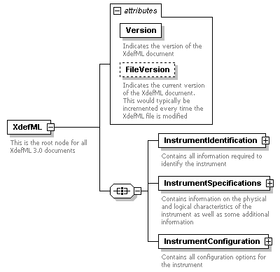 XdefML-3.0.0_p1.png