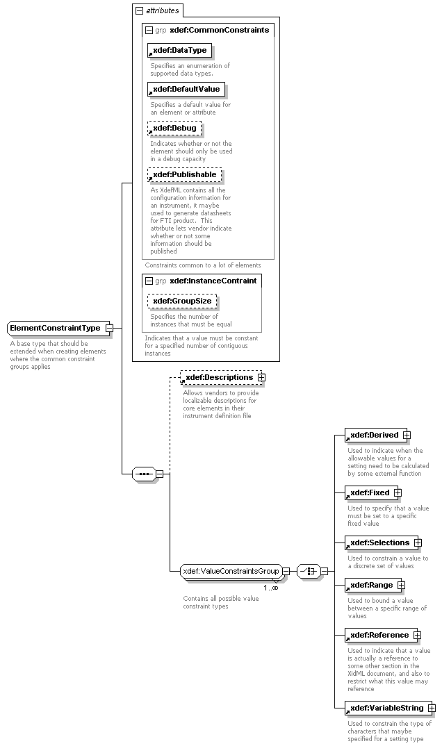 XdefML-3.0.0_p100.png