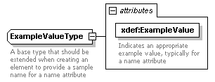 XdefML-3.0.0_p101.png