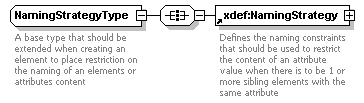 XdefML-3.0.0_p102.png