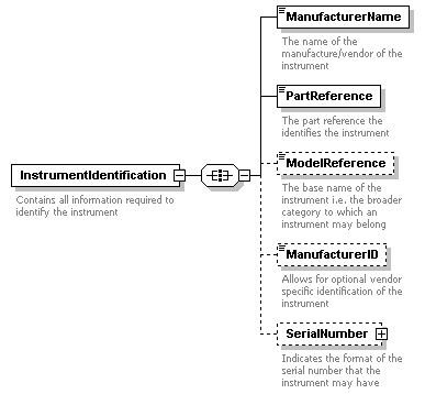 XdefML-3.0.0_p2.png