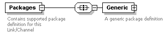 XdefML-3.0.0_p21.png