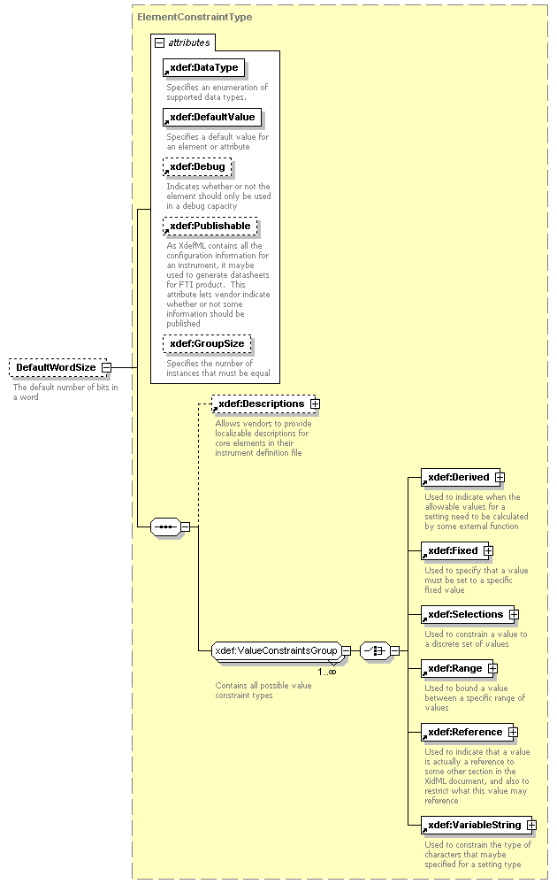 XdefML-3.0.0_p27.png