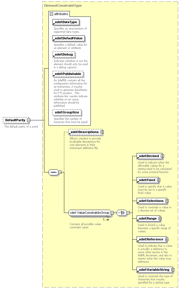 XdefML-3.0.0_p28.png
