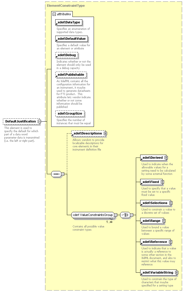 XdefML-3.0.0_p29.png