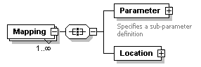 XdefML-3.0.0_p39.png