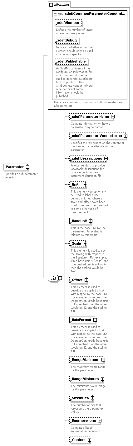 XdefML-3.0.0_p40.png