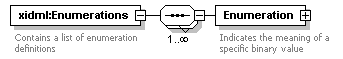 XdefML-3.0.0_p44.png