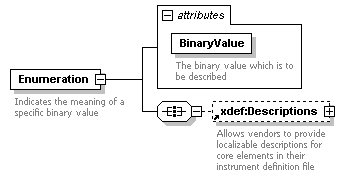 XdefML-3.0.0_p45.png