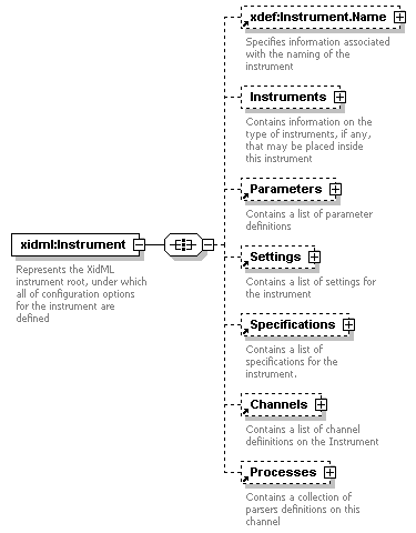 XdefML-3.0.0_p46.png