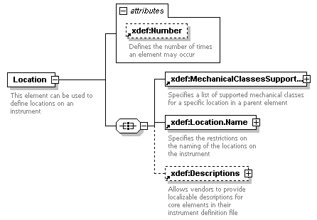 XdefML-3.0.0_p48.png