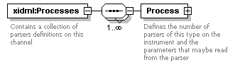 XdefML-3.0.0_p51.png