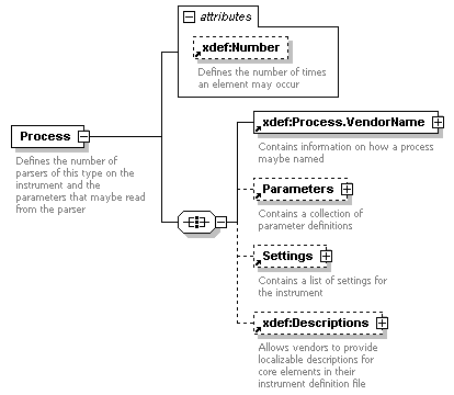 XdefML-3.0.0_p52.png