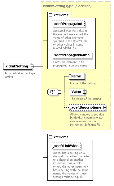 XdefML-3.0.0_p56.png