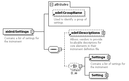 XdefML-3.0.0_p57.png