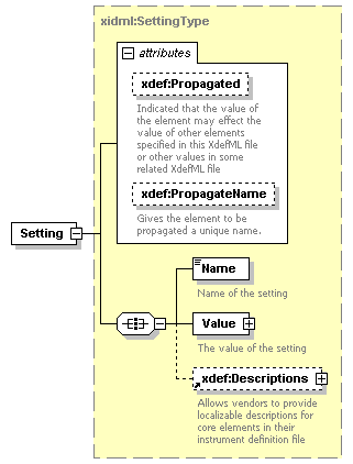XdefML-3.0.0_p58.png