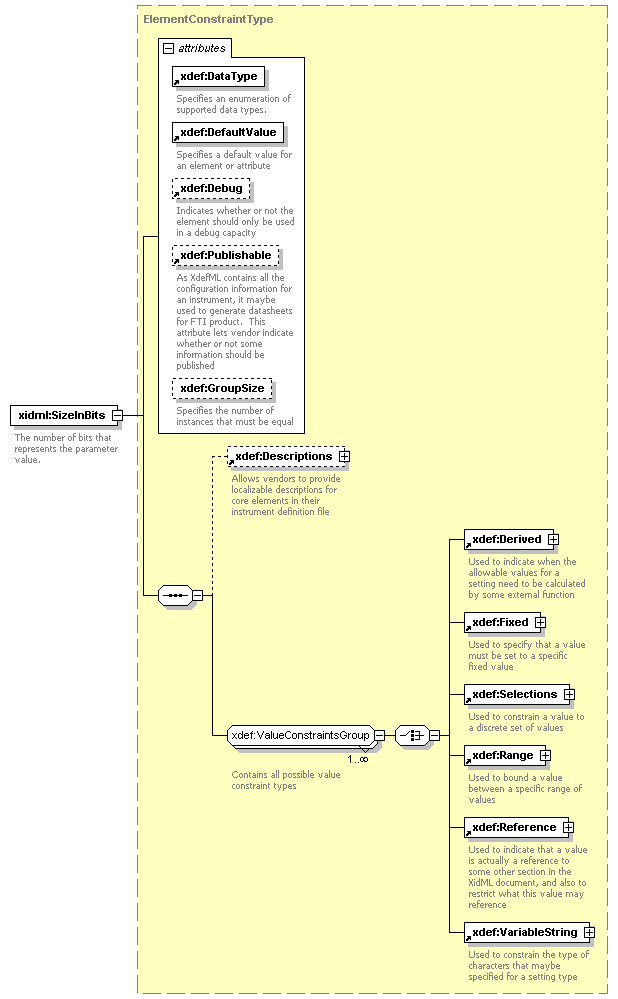 XdefML-3.0.0_p59.png
