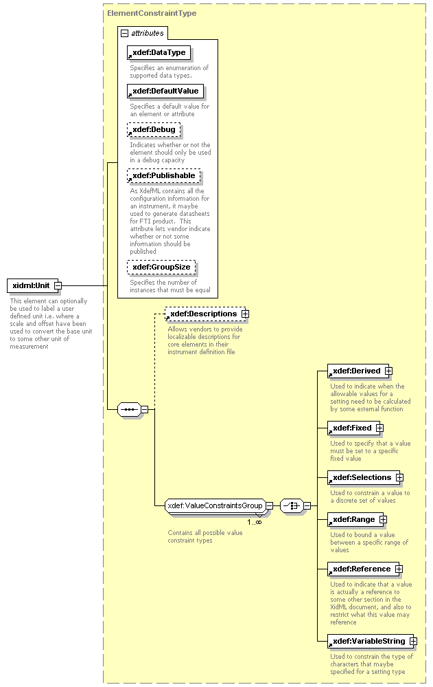 XdefML-3.0.0_p64.png