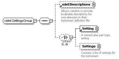 XdefML-3.0.0_p65.png