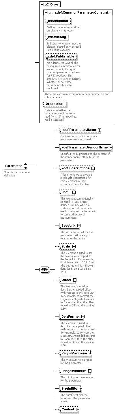XdefML-3.0.0_p68.png