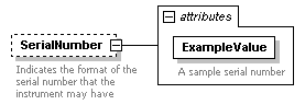 XdefML-3.0.0_p7.png