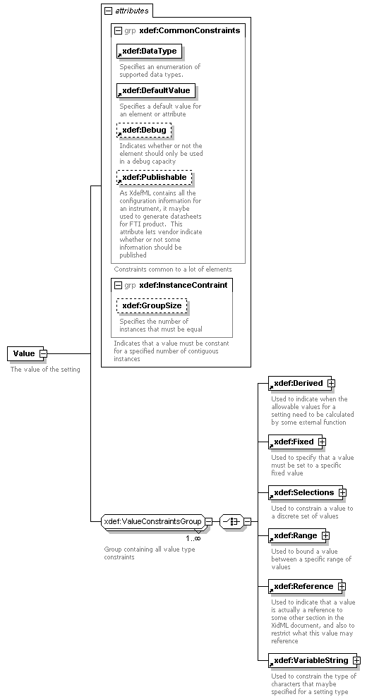 XdefML-3.0.0_p71.png