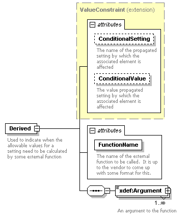 XdefML-3.0.0_p75.png