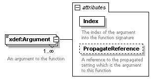 XdefML-3.0.0_p76.png