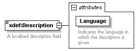 XdefML-3.0.0_p78.png