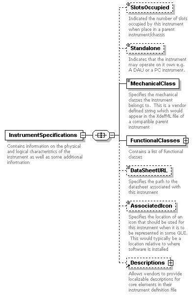 XdefML-3.0.0_p8.png