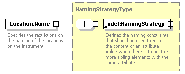 XdefML-3.0.0_p82.png