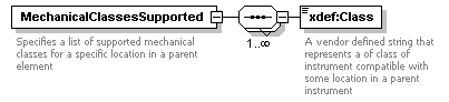 XdefML-3.0.0_p83.png