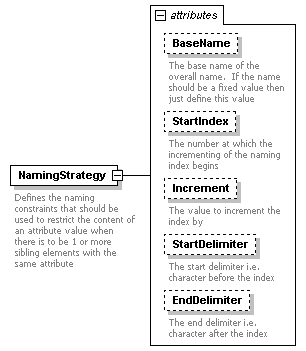 XdefML-3.0.0_p85.png