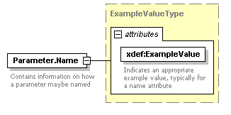 XdefML-3.0.0_p86.png
