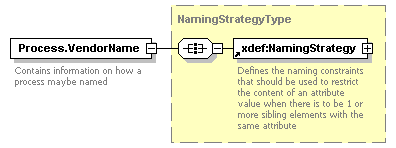 XdefML-3.0.0_p88.png