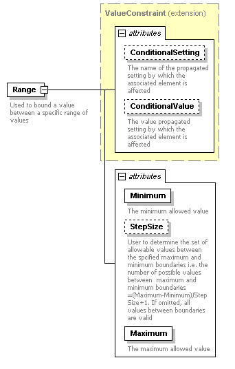 XdefML-3.0.0_p89.png