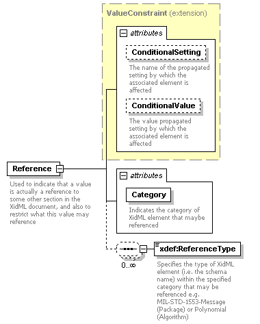 XdefML-3.0.0_p90.png