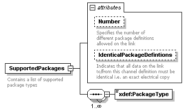 XdefML-3.0.0_p94.png