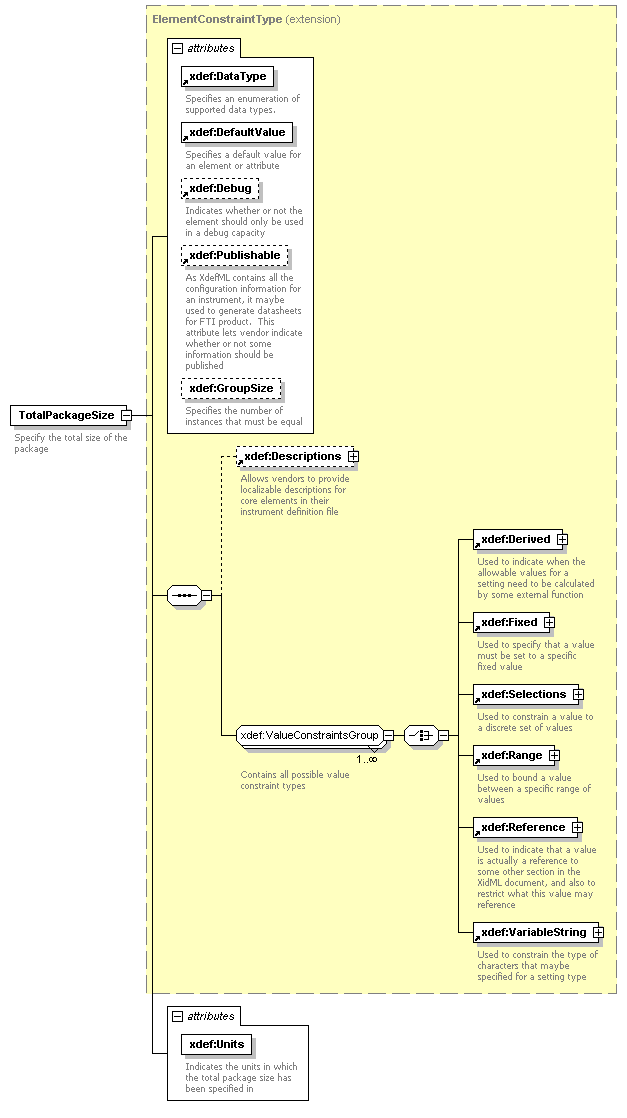XdefML-3.0.0_p96.png