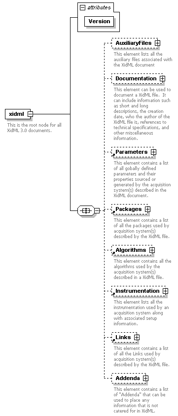 XidML-3.0.0_p1.png