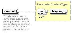 XidML-3.0.0_p102.png