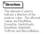 XidML-3.0.0_p104.png