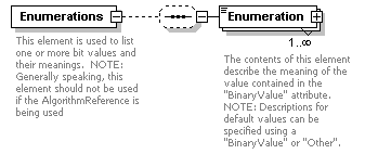 XidML-3.0.0_p105.png