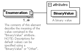 XidML-3.0.0_p106.png