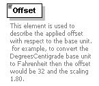 XidML-3.0.0_p108.png