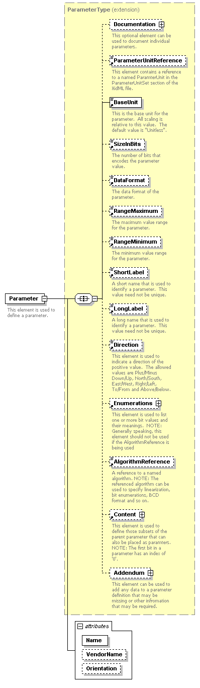 XidML-3.0.0_p109.png
