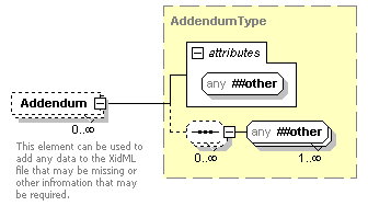 XidML-3.0.0_p11.png