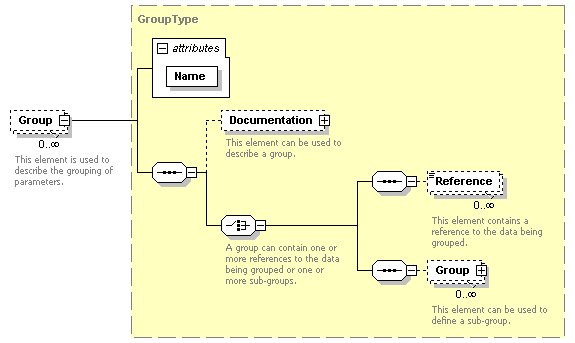 XidML-3.0.0_p112.png