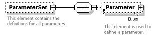 XidML-3.0.0_p113.png