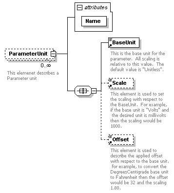 XidML-3.0.0_p115.png